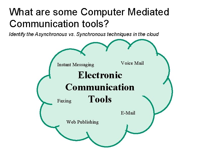 What are some Computer Mediated Communication tools? : a typology Identify the Asynchronous vs.