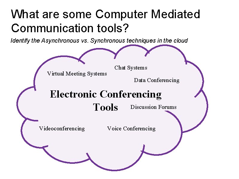 What are some Computer Mediated Communication tools? : a typology Identify the Asynchronous vs.