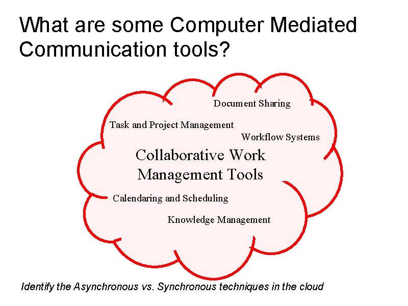 What are some Computer Mediated Communication tools? : a typology Document Sharing Task and