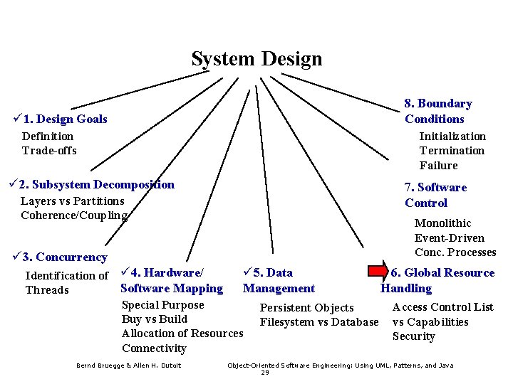 System Design 8. Boundary Conditions ü 1. Design Goals Definition Trade-offs Initialization Termination Failure