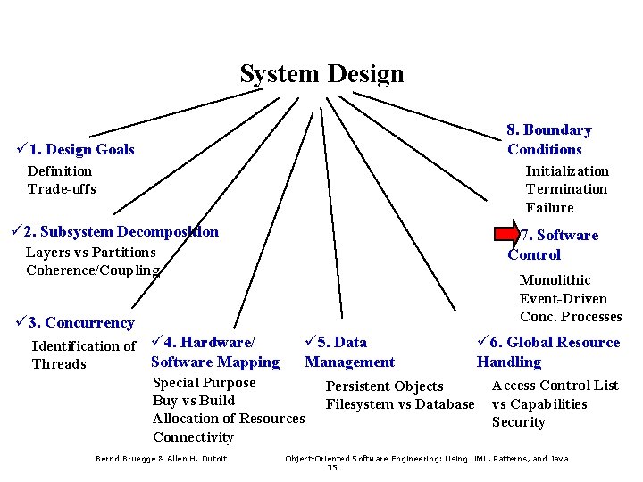 System Design 8. Boundary Conditions ü 1. Design Goals Definition Trade-offs Initialization Termination Failure