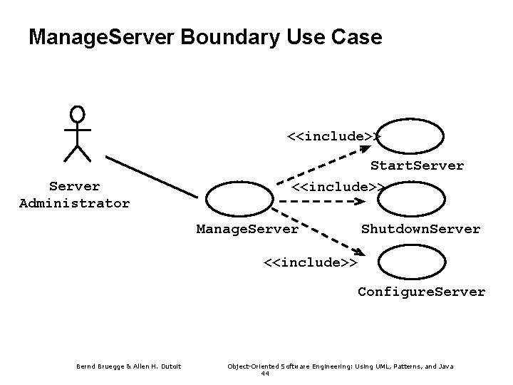 Manage. Server Boundary Use Case <<include>> Start. Server <<include>> Server Administrator Manage. Server Shutdown.