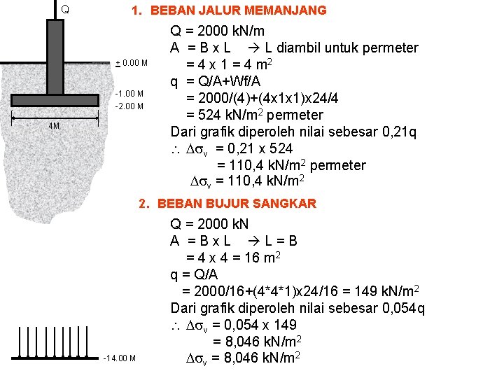 Q 1. BEBAN JALUR MEMANJANG + 0. 00 M -1. 00 M -2. 00