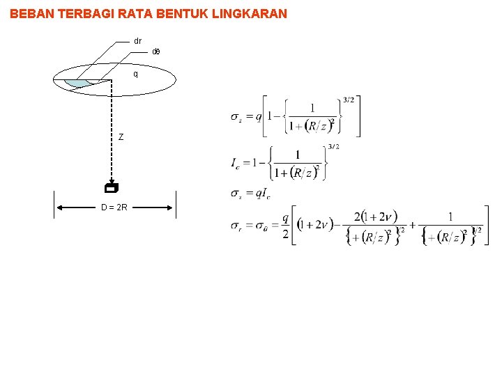 BEBAN TERBAGI RATA BENTUK LINGKARAN dr d q Z D = 2 R 