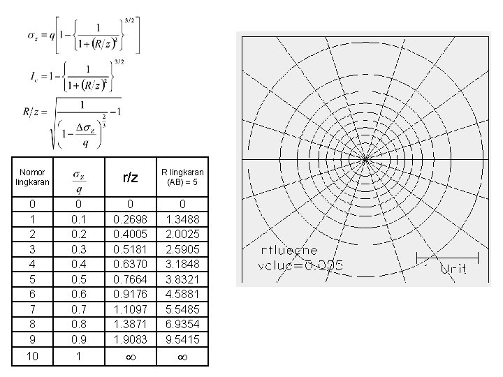 Nomor lingkaran r/z R lingkaran (AB) = 5 0 1 2 3 4 5