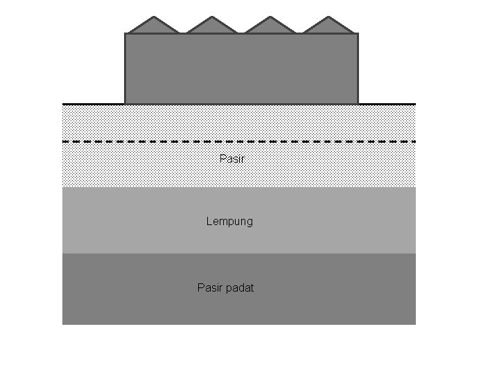 Pasir Lempung Pasir padat 