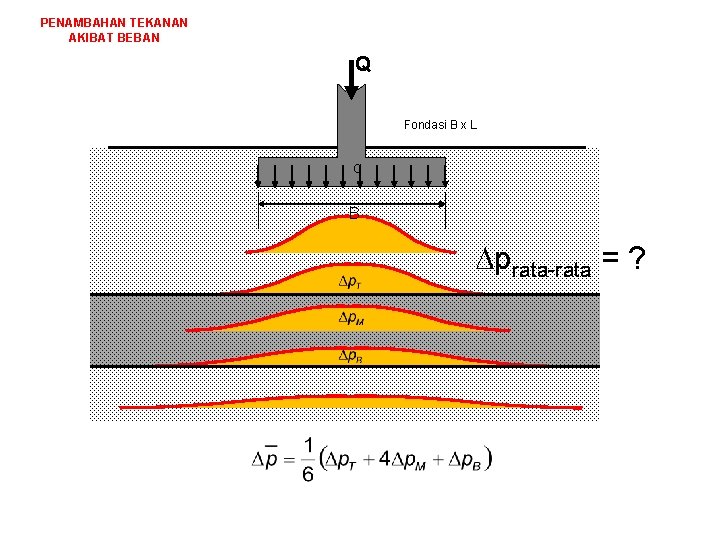 PENAMBAHAN TEKANAN AKIBAT BEBAN Q Fondasi B x L q B prata-rata = ?