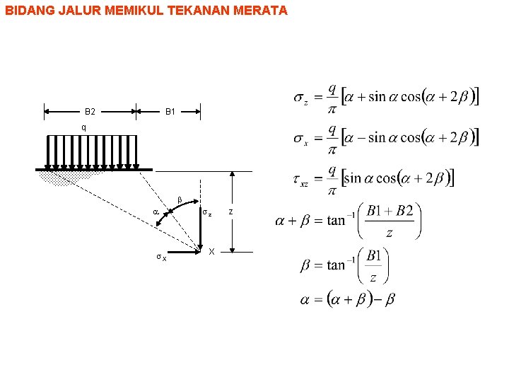 BIDANG JALUR MEMIKUL TEKANAN MERATA B 1 B 2 q X z X z