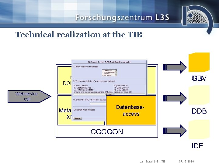 Technical realization at the TIB Webservice call handle. jar DOI-Registration e. Mail-Client GBV TIB
