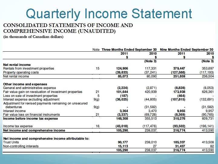 Quarterly Income Statement 