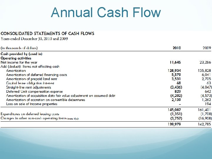 Annual Cash Flow 