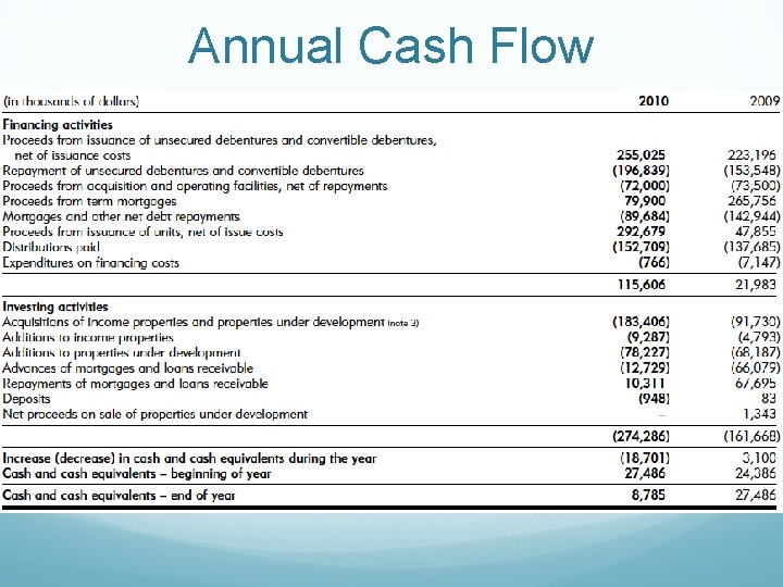 Annual Cash Flow 