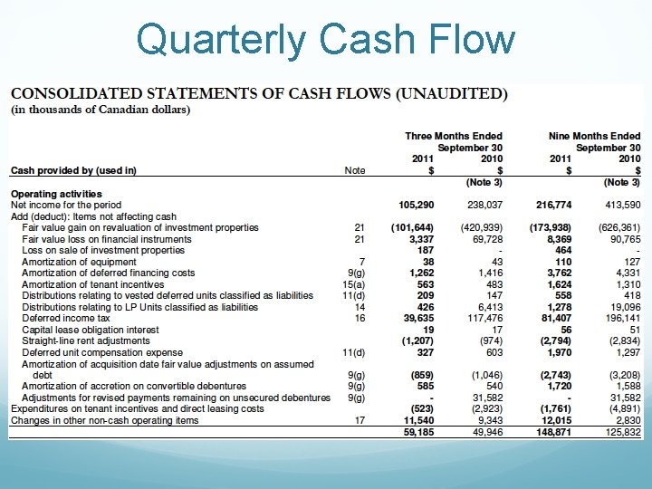 Quarterly Cash Flow 