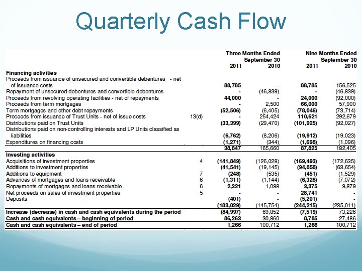 Quarterly Cash Flow 