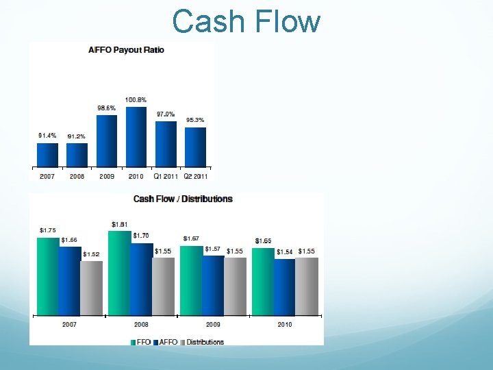 Cash Flow 