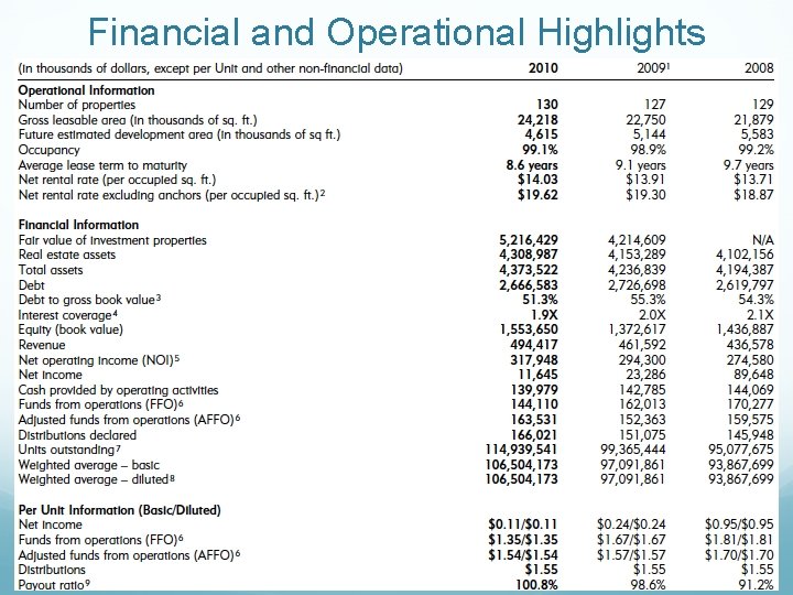 Financial and Operational Highlights 