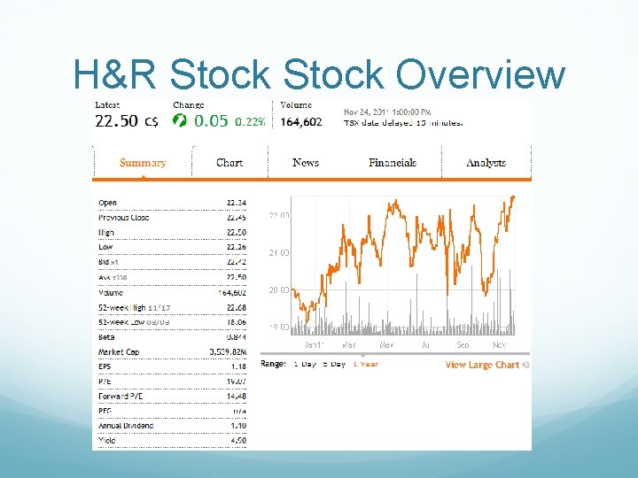 H&R Stock Overview 