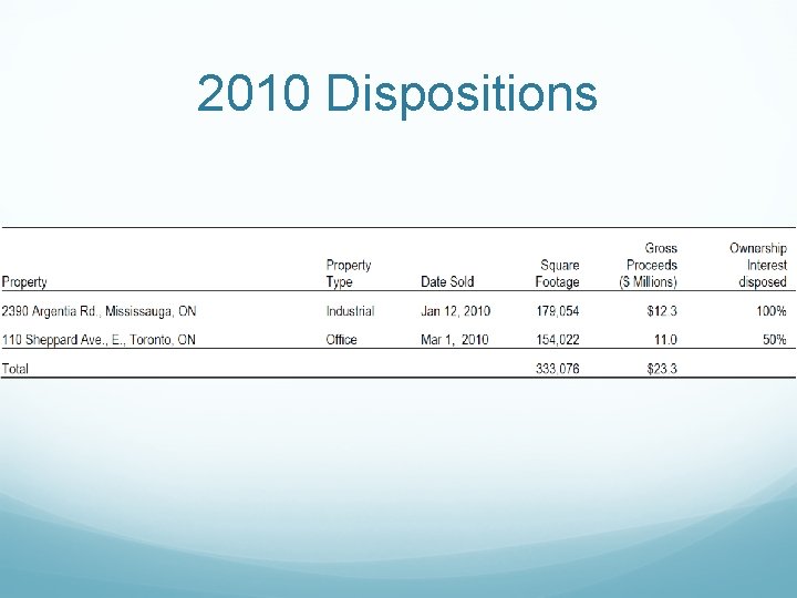 2010 Dispositions 