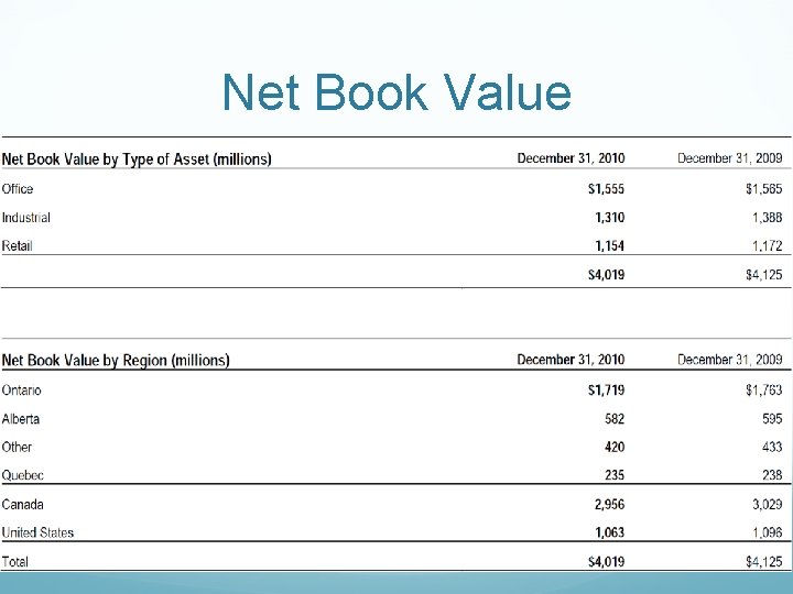 Net Book Value 