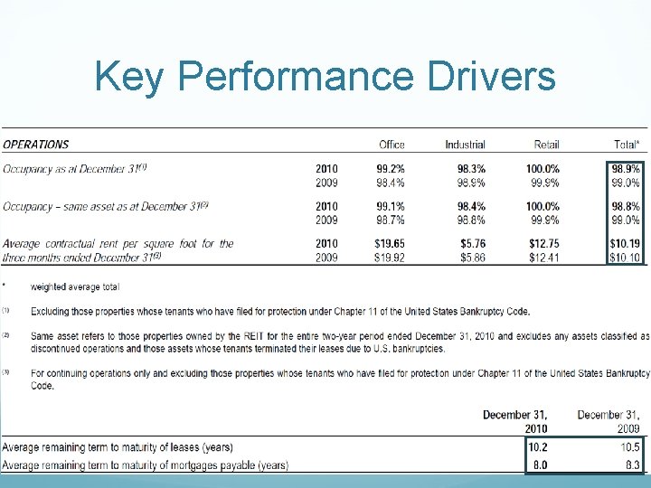 Key Performance Drivers 