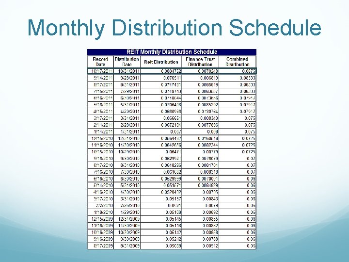 Monthly Distribution Schedule 