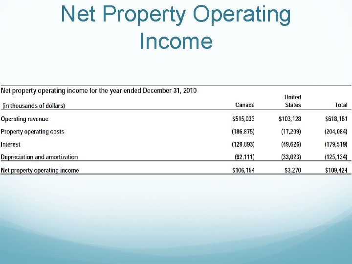 Net Property Operating Income 