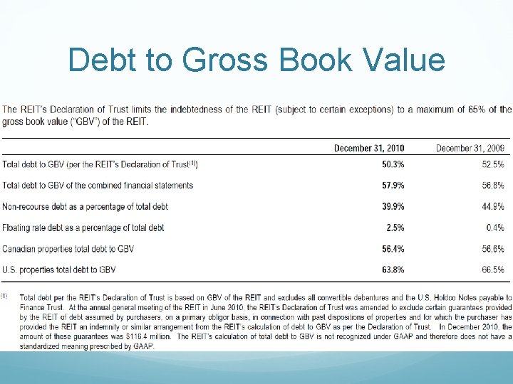 Debt to Gross Book Value 