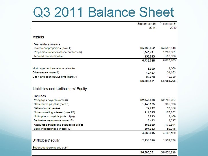 Q 3 2011 Balance Sheet 