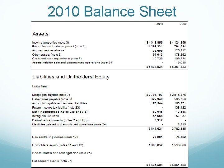 2010 Balance Sheet 