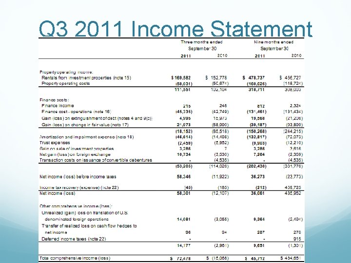 Q 3 2011 Income Statement 