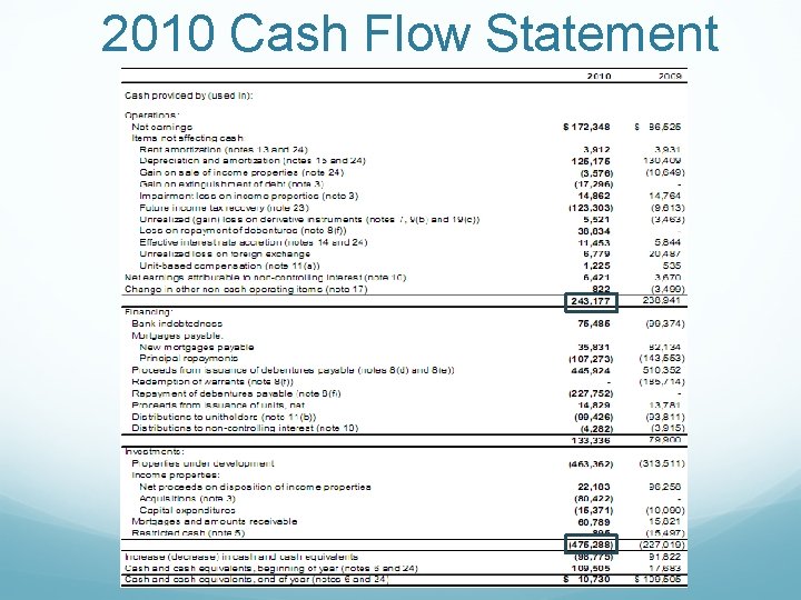  2010 Cash Flow Statement 