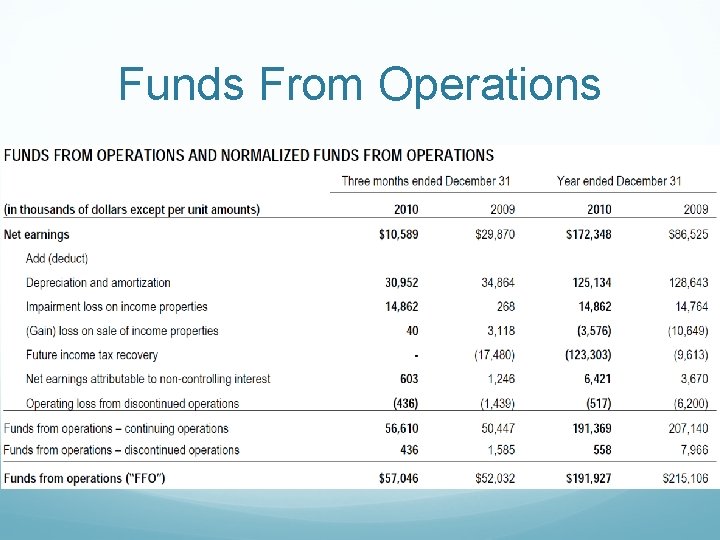 Funds From Operations 