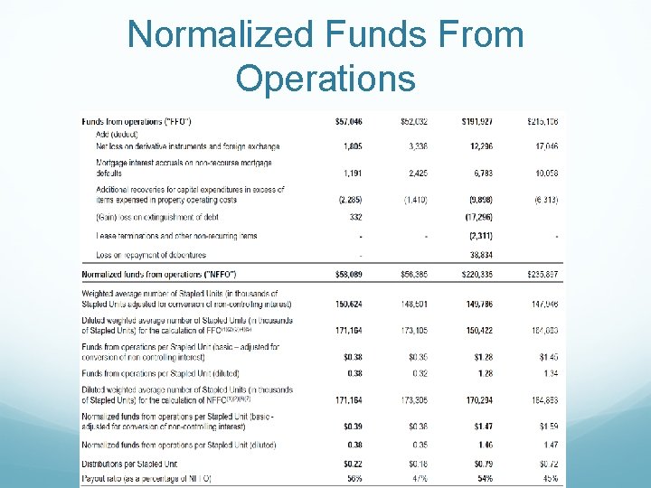 Normalized Funds From Operations 