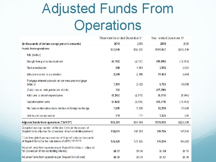 Adjusted Funds From Operations 