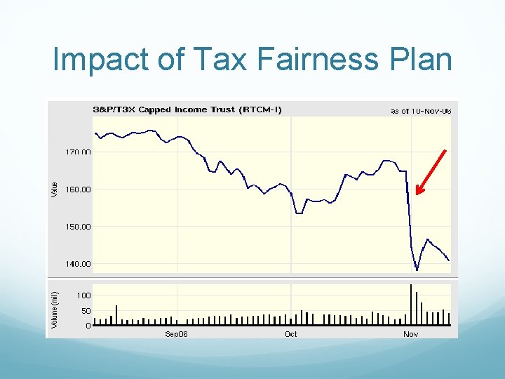 Impact of Tax Fairness Plan 