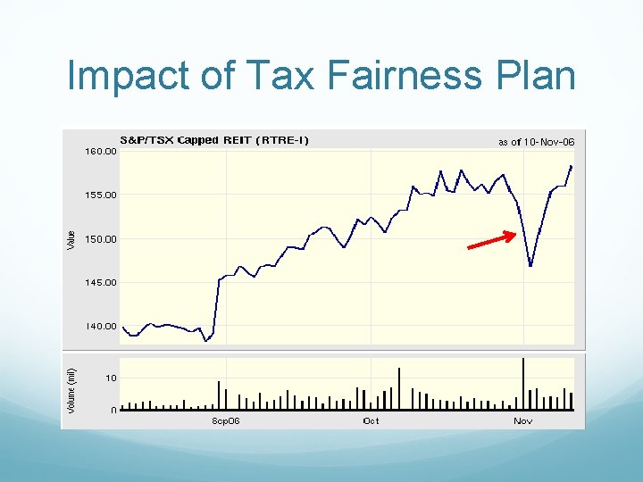 Impact of Tax Fairness Plan 