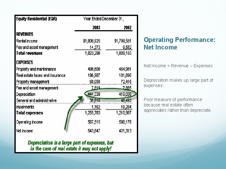 Operating Performance: Net Income = Revenue – Expenses Depreciation makes up large part of