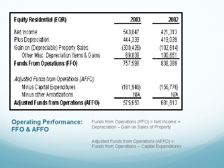 Operating Performance: FFO & AFFO Funds from Operations (FFO) = Net Income + Depreciation