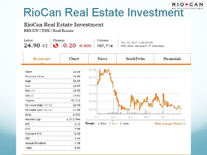 Rio. Can Real Estate Investment 