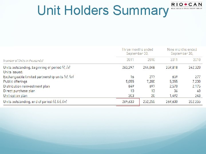 Unit Holders Summary 