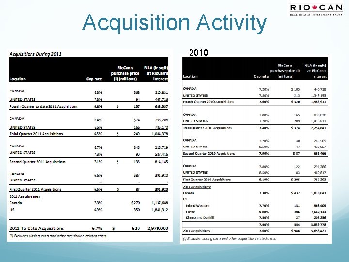 Acquisition Activity 2010 