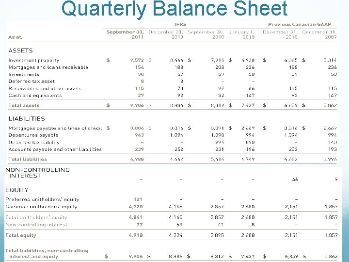 Quarterly Balance Sheet 