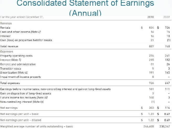 Consolidated Statement of Earnings (Annual) 