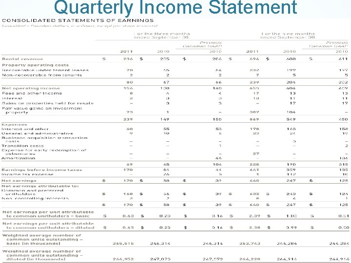 Quarterly Income Statement 