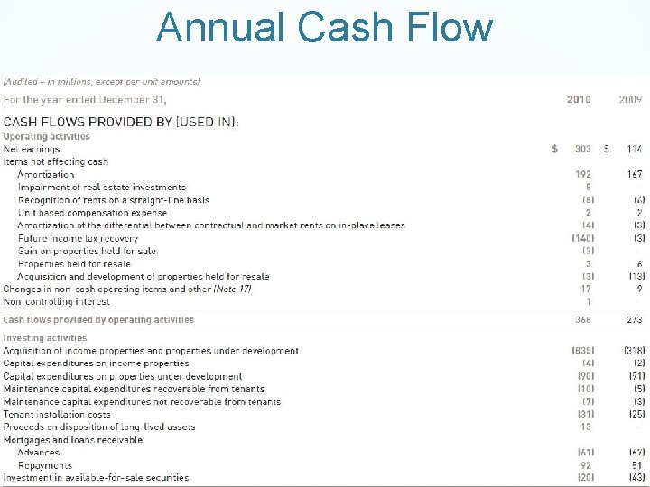 Annual Cash Flow 