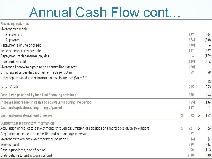 Annual Cash Flow cont… 