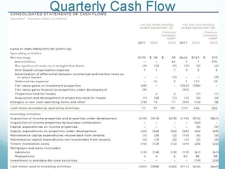 Quarterly Cash Flow 