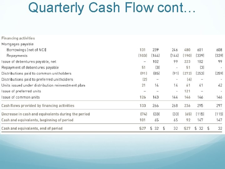 Quarterly Cash Flow cont… 