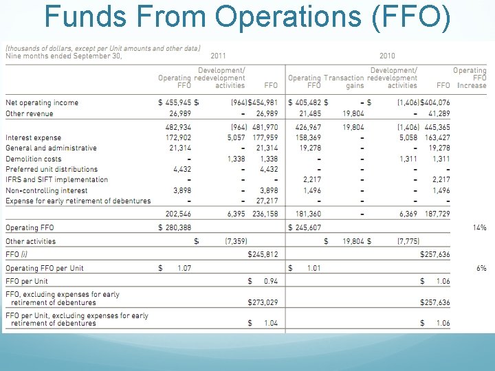 Funds From Operations (FFO) 