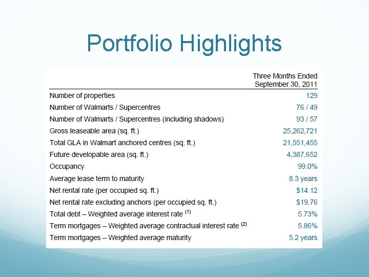 Portfolio Highlights 